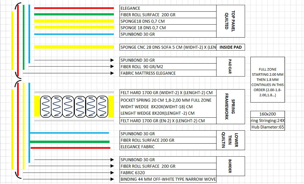 Set Pat Tapitat cu Saltea si Somiera Arden White, 160x200 cm 10