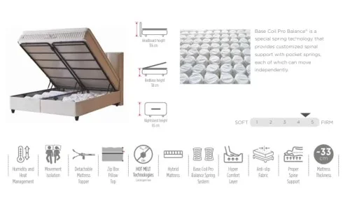 Saltea Aura Sleep, 90x200x33cm
