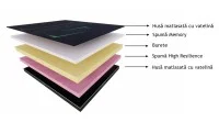 Saltea Memory ''DR SLEEP'' HR Black, 160x200x25cm 4