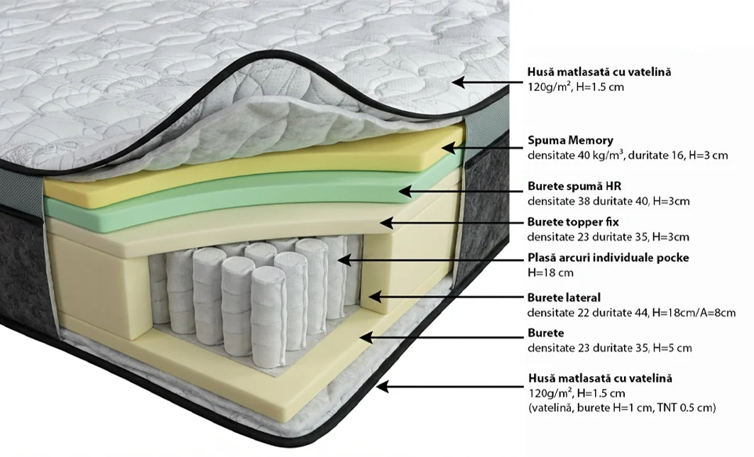 Saltea Luxury Pocket, 160x200x34cm 2