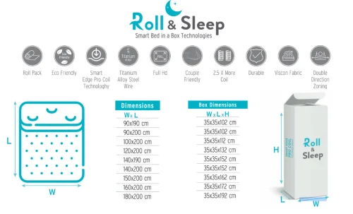 Saltea Roll Sleep EXPERT, 160x200cm