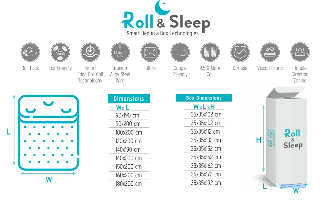 Saltea Roll Sleep PREMIUM, 160x200 cm 3