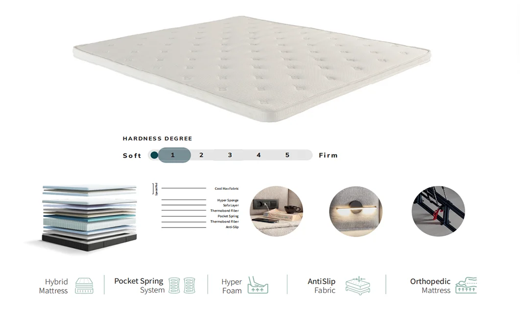 Saltea + Topper Liberta, 160x200x28cm 4