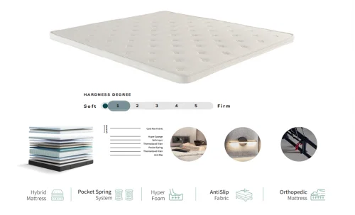 Saltea + Topper Liberta, 200x200x28cm